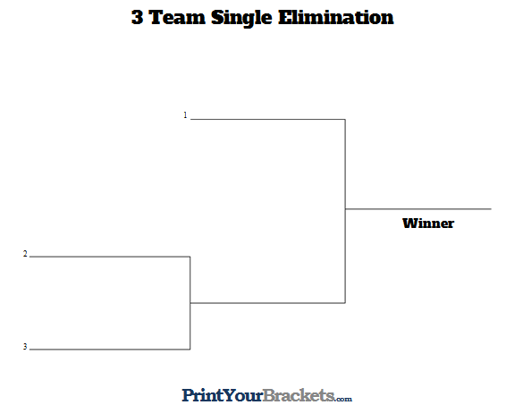 3 Team Seeded Single Elimination Tournament Bracket