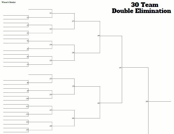 30 Team Double Elimination Tournament Bracket