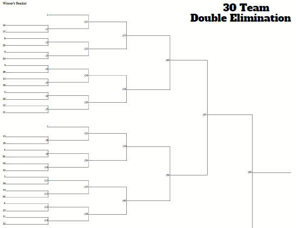 30 Team Seeded Tournament Bracket Double Elimination