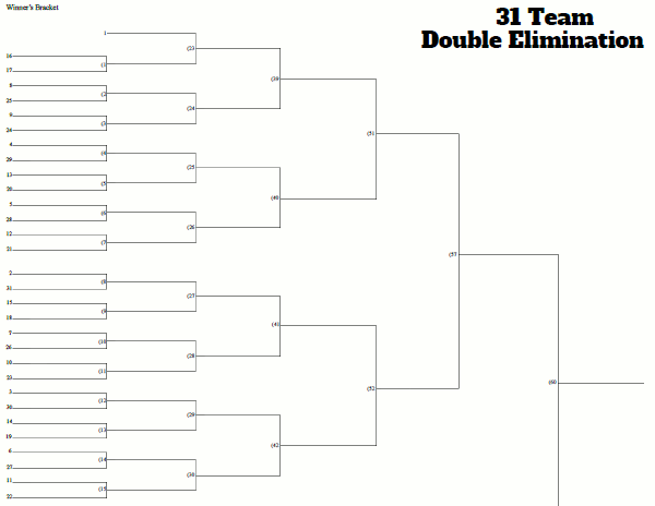 31 Team Seeded Tournament Bracket Double Elimination