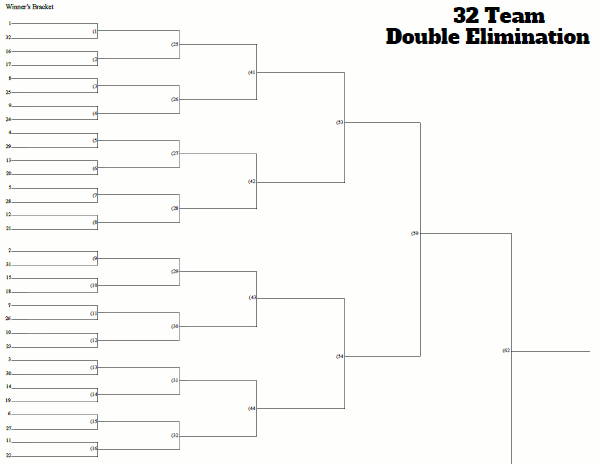 32 Team Seeded Tournament Bracket Double Elimination