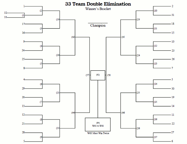 33 Team Seeded Double Elimination Tournament Bracket - Printable.