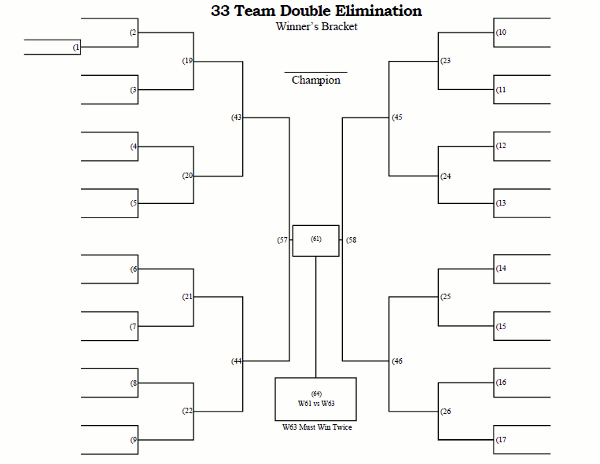 Printable 33 Team Double Elimination Tournament Bracket.