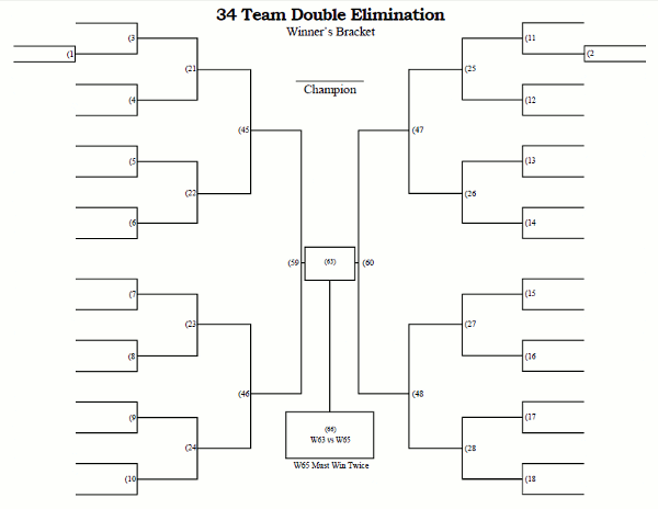 Printable 34 Team Double Elimination Tournament Bracket