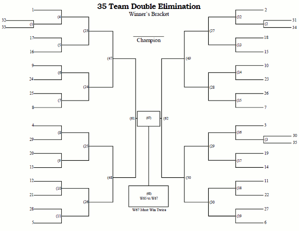 Printable 35 Team Double Elimination Tournament Bracket