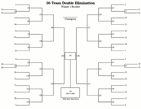 Printable 36 Team Double Elimination Tournament Bracket