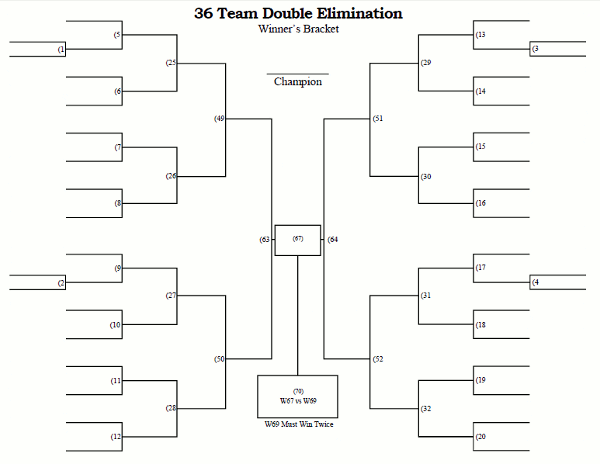 Printable 36 Team Double Elimination Tournament Bracket