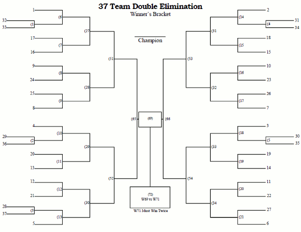 Printable 37 Team Double Elimination Tournament Bracket