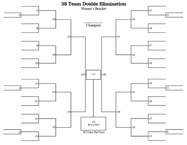 Printable 38 Team Double Elimination Tournament Bracket