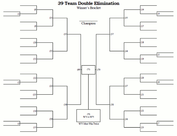 Printable 39 Team Double Elimination Tournament Bracket