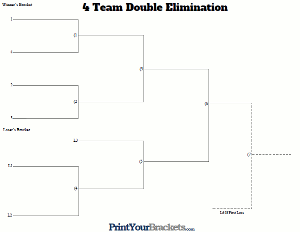 Printable 4 Team Seeded Double Elimination Tournament Bracket