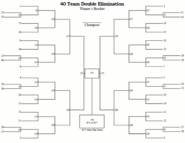 Printable 40 Team Double Elimination Tournament Bracket