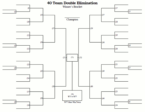 Printable 40 Team Double Elimination Tournament Bracket