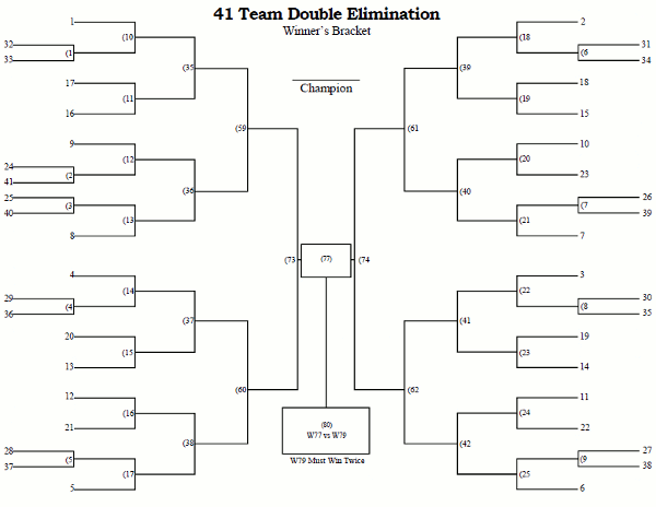 Printable 41 Team Double Elimination Tournament Bracket