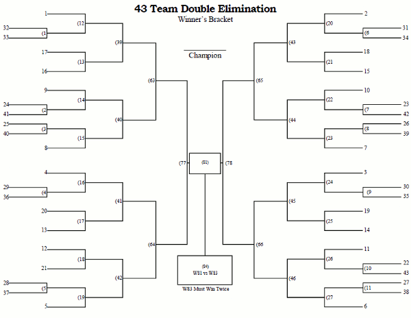Printable 43 Team Double Elimination Tournament Bracket