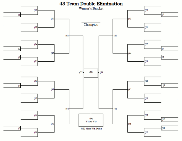 Printable 43 Team Double Elimination Tournament Bracket