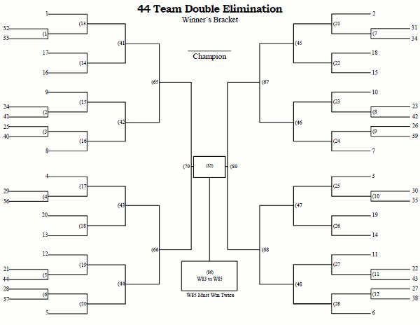 Printable 44 Team Double Elimination Tournament Bracket