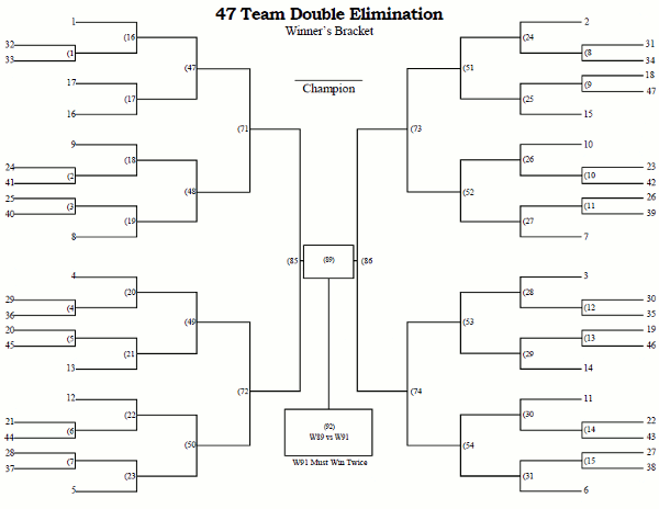 Printable 47 Team Double Elimination Tournament Bracket