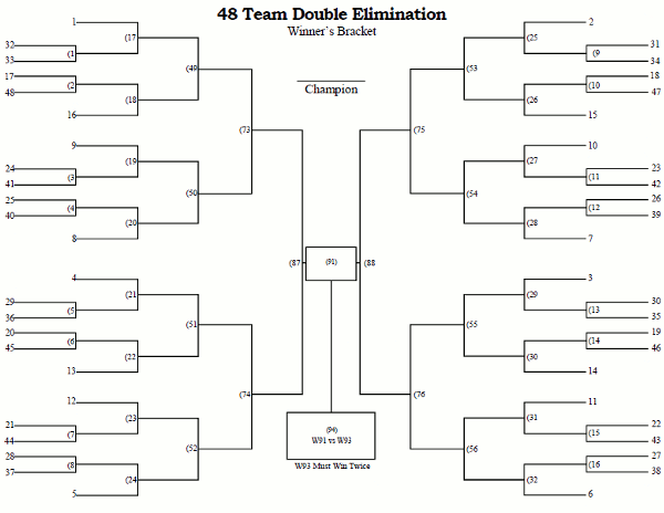 Printable 48 Team Double Elimination Tournament Bracket