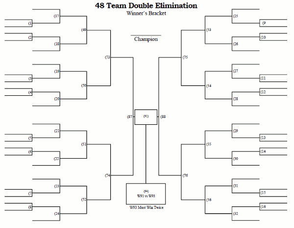 Printable 48 Team Double Elimination Tournament Bracket