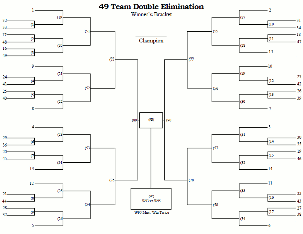 Printable 49 Team Double Elimination Tournament Bracket