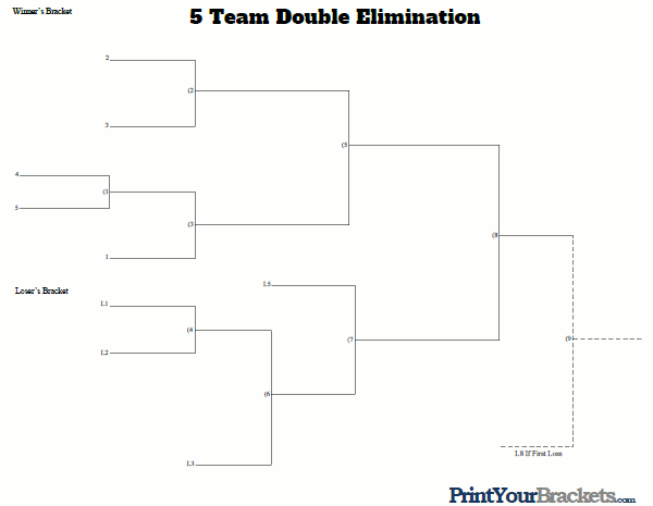Printable 5 Team Seeded Double Elimination Tournament Bracket