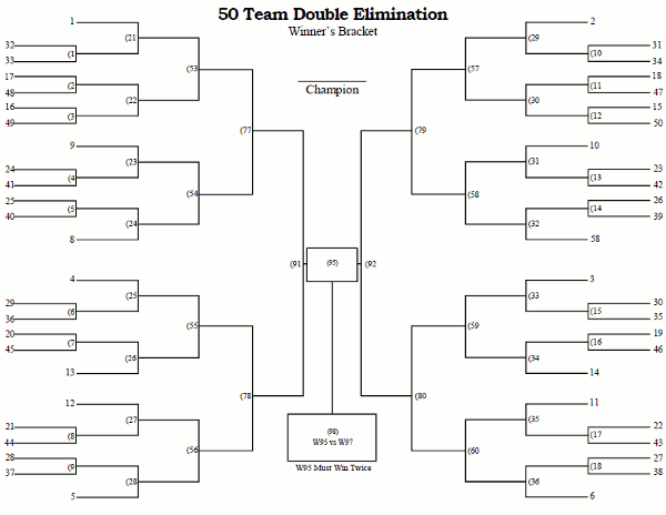 Printable 50 Team Double Elimination Tournament Bracket
