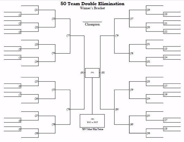 Printable 50 Team Double Elimination Tournament Bracket