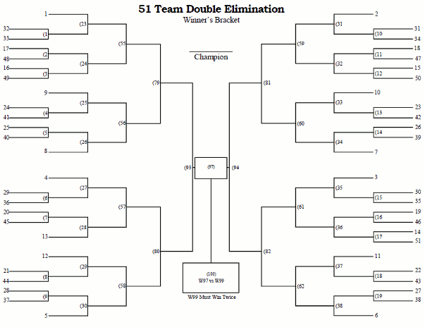 Printable 51 Team Double Elimination Tournament Bracket