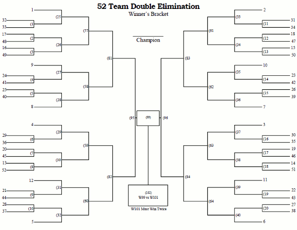 Printable 52 Team Double Elimination Tournament Bracket