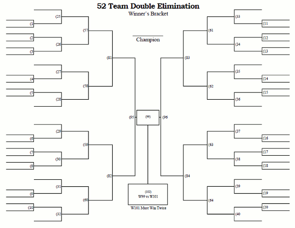 Printable 52 Team Double Elimination Tournament Bracket