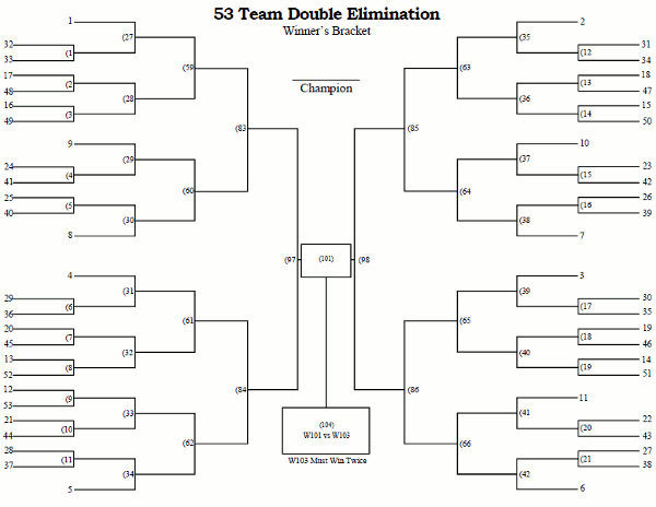 Printable 53 Team Double Elimination Tournament Bracket