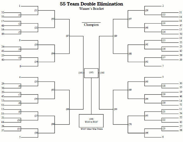 Printable 55 Team Double Elimination Tournament Bracket
