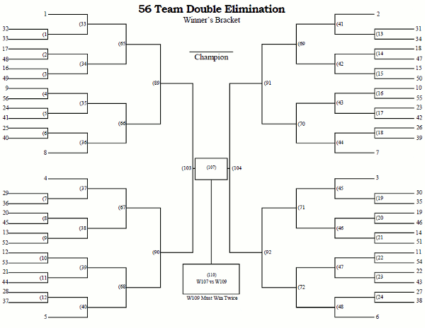 Printable 56 Team Double Elimination Tournament Bracket