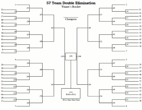 Printable 57 Team Double Elimination Tournament Bracket