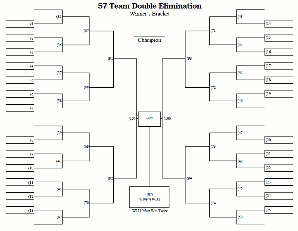 Printable 57 Team Double Elimination Tournament Bracket