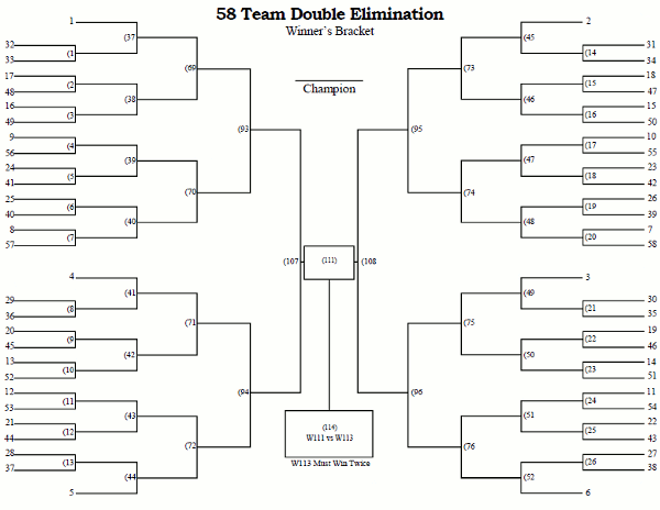 Printable 58 Team Double Elimination Tournament Bracket