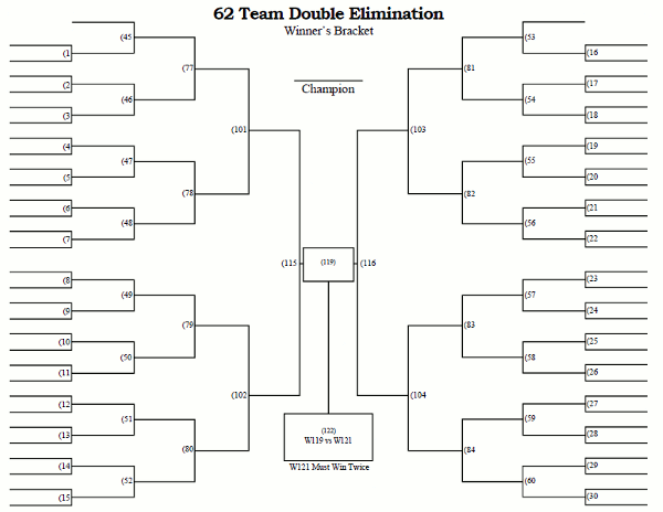 Printable 62 Team Double Elimination Tournament Bracket