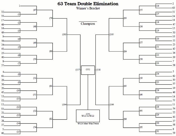 Printable 63 Team Double Elimination Tournament Bracket