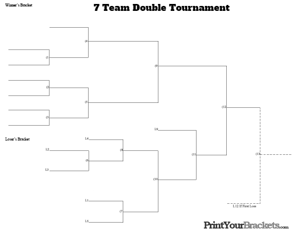 7 Team Double Elimination Tournament Bracket