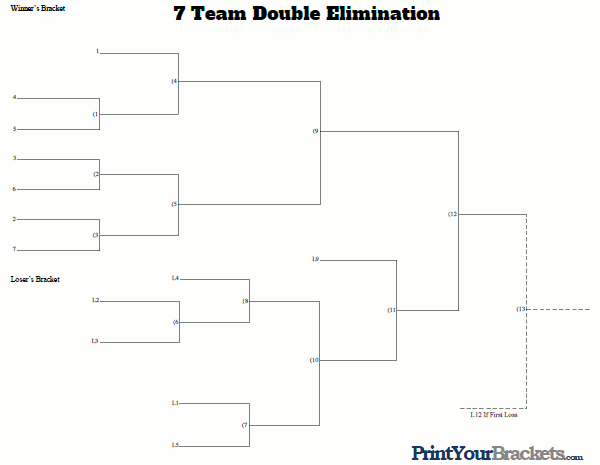 Printable 7 Team Double Elimination Seeded Tournament Bracket