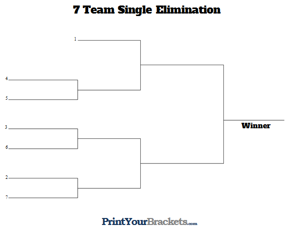 Printable 7 Team Seeded Single Elimination Tournament Bracket.