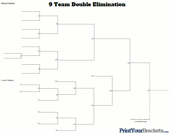 9 Team Double Elimination Tournament Bracket