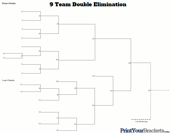 Printable 9 Team Seeded Double Elimination Tournament Bracket
