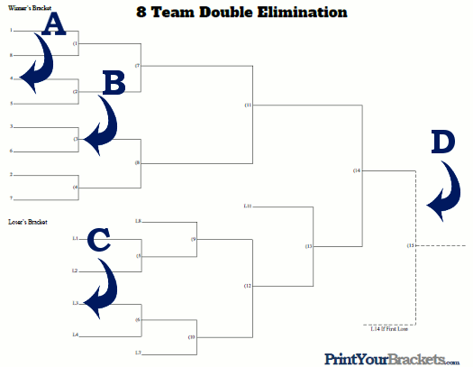 Double Elimination Tournament Bracket