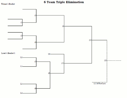 6 Team Triple Elimination Tournament Bracket