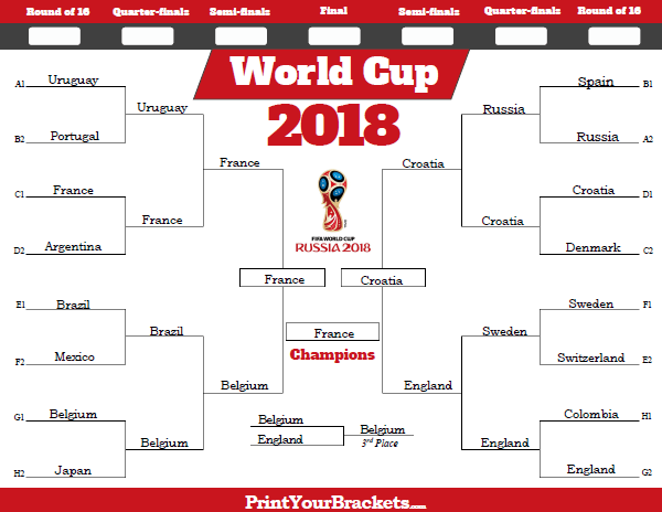 Printable 2018 World Cup Playoff Bracket